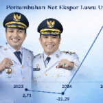 Luwu Utara “On the Track”: Ekonomi Tumbuh Signifikan, Sektor Ekspor Tembus Angka Fantastis 57,38%