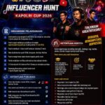 Polres Luwu Utara Ajak Generasi Muda Berkarya Lewat Influencer Hunt E-Sports Kapolri Cup 2026